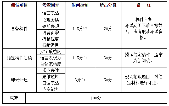 广州体育学院粤语播音主持考试内容