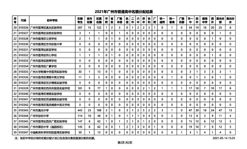 2021年广州市中考招生普通高中名额分配结果