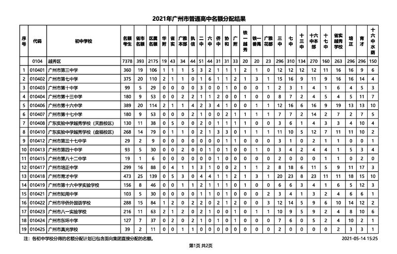 2021年广州市中考招生普通高中名额分配结果