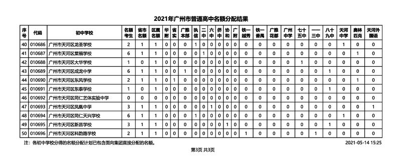 2021年广州市中考招生普通高中名额分配结果
