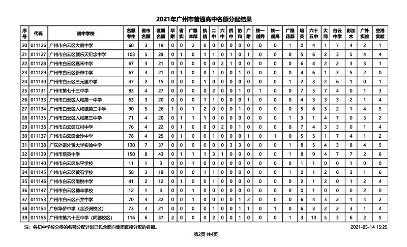 2021年广州市中考招生普通高中名额分配结果