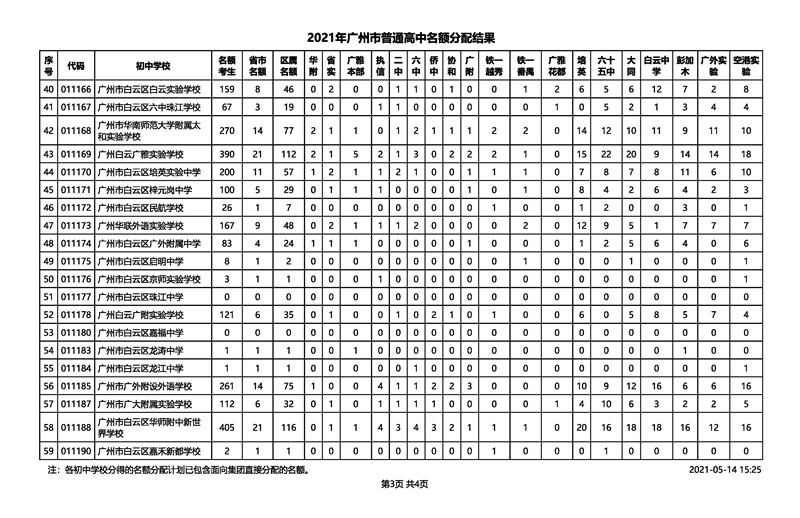 2021年广州市中考招生普通高中名额分配结果