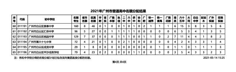 2021年广州市中考招生普通高中名额分配结果