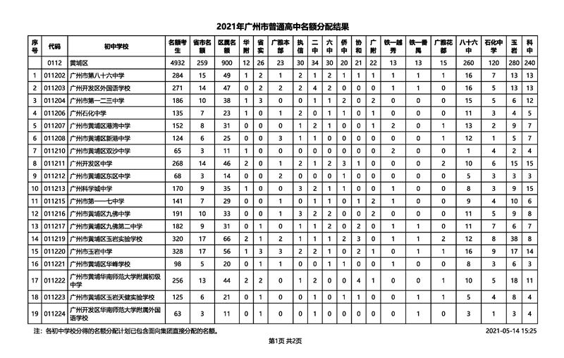 2021年广州市中考招生普通高中名额分配结果