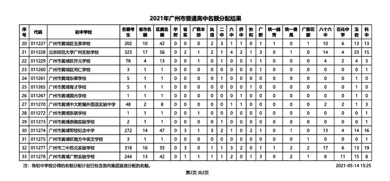 2021年广州市中考招生普通高中名额分配结果