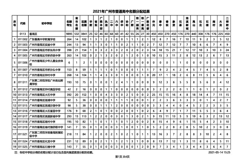 2021年广州市中考招生普通高中名额分配结果
