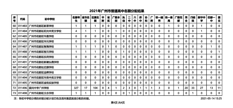 2021年广州市中考招生普通高中名额分配结果
