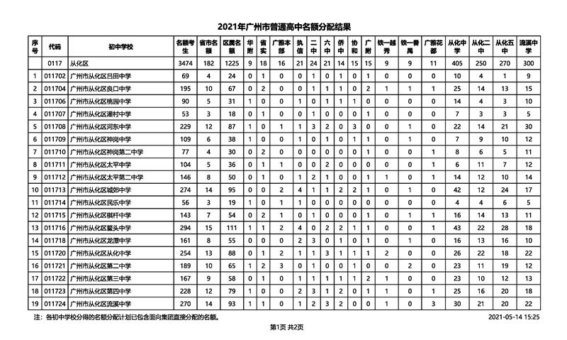 2021年广州市中考招生普通高中名额分配结果