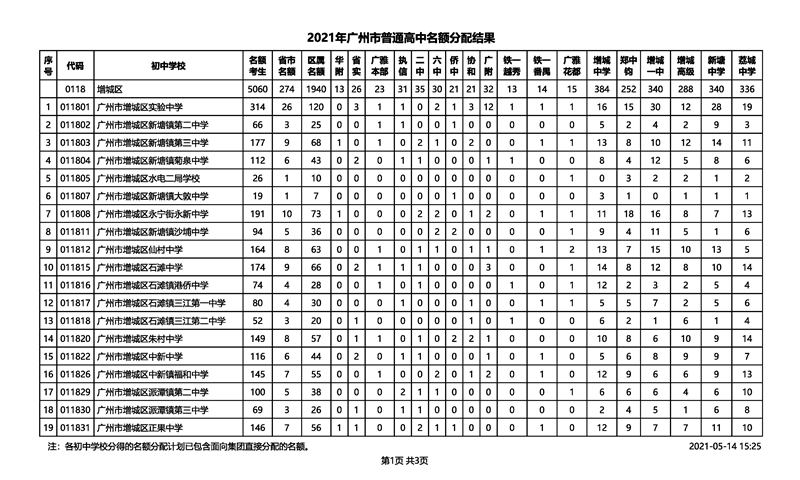 2021年广州市中考招生普通高中名额分配结果