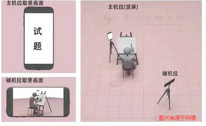 汉口学院艺术类专业线上考试指南