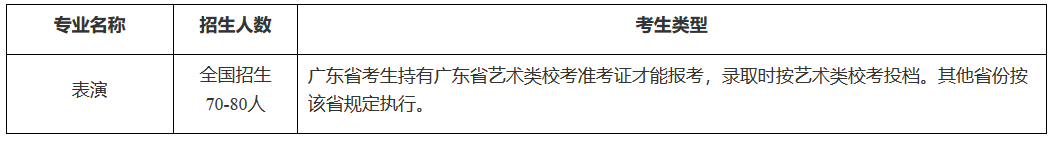 华南农业大学2022年表演专业招生简章