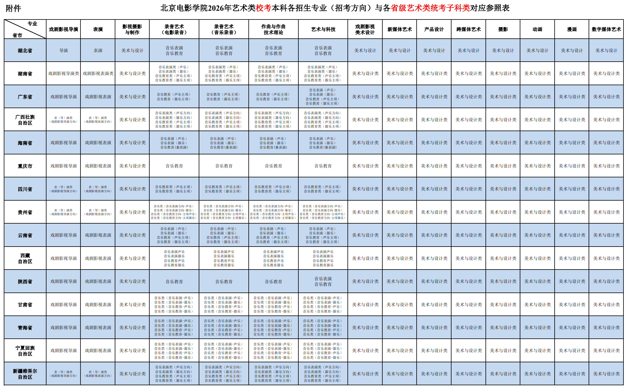 北京电影学院2026年招生