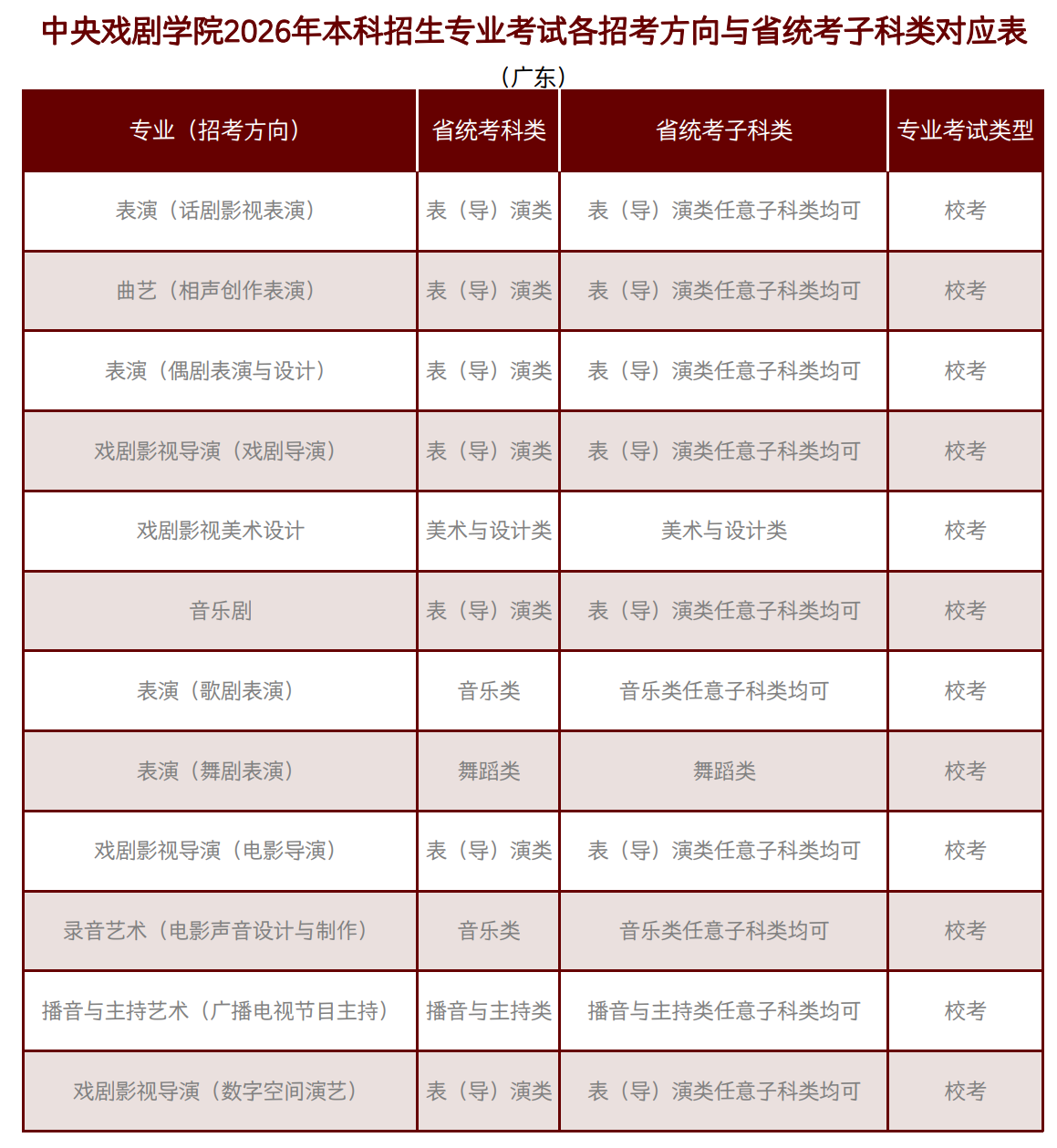 中央戏剧学院2026年校考