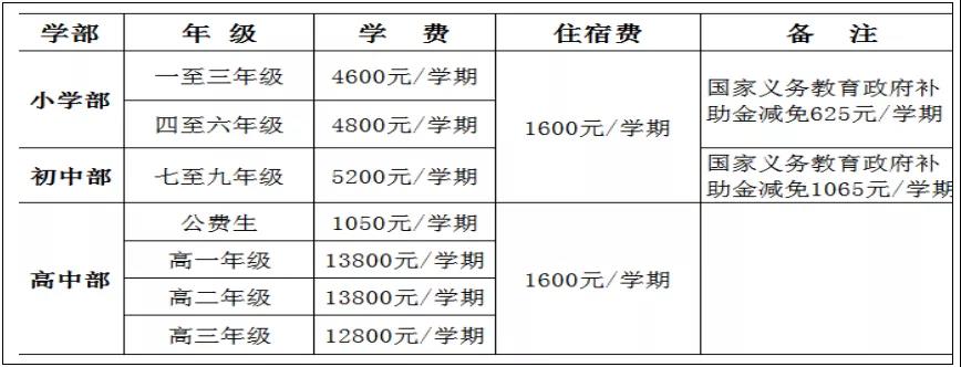 惠东燕岭学校2021年高中招生简章 惠东燕岭学校2021年高中招生简章