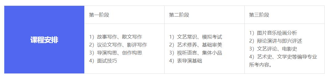 深圳龙岗区传媒艺考培训学校多芬传媒艺考 深圳龙岗区传媒艺考培训学校多芬传媒艺考
