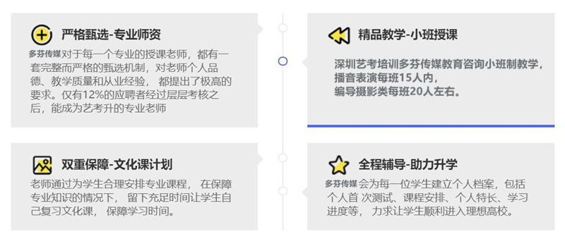 茂名传媒培训班多芬传媒艺考培训机构