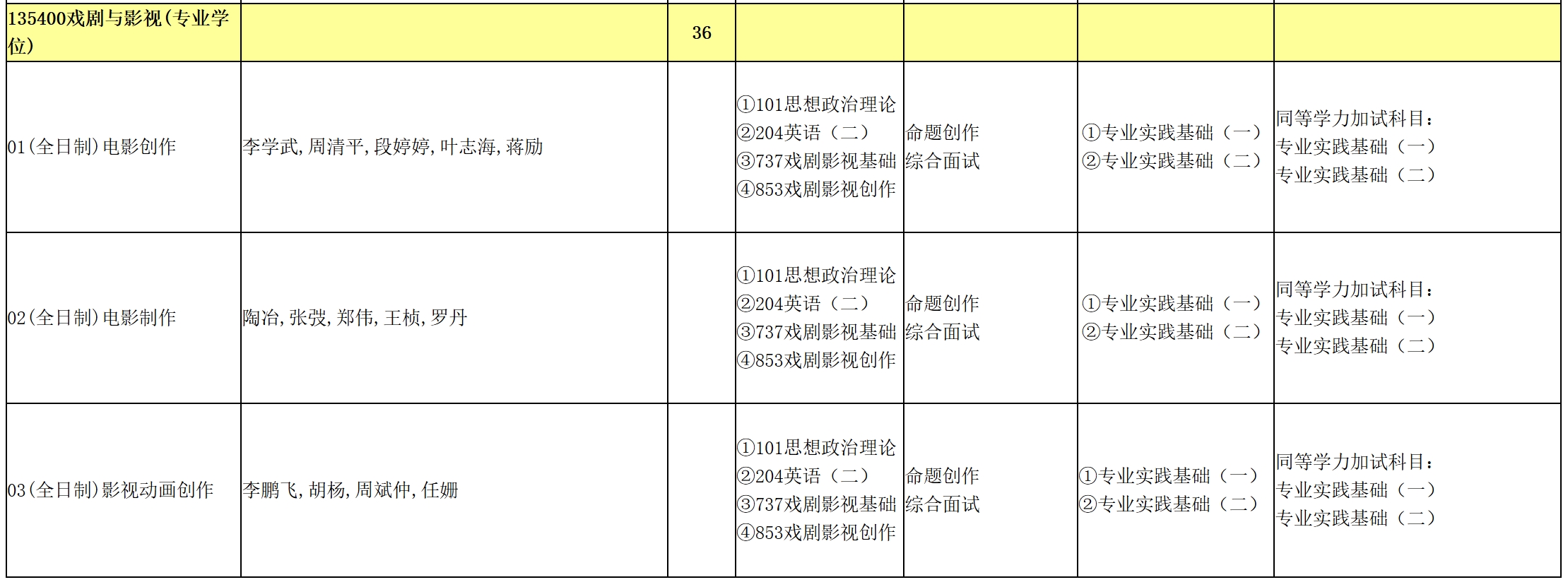 暨南大学2025年艺术学院硕士研究生招生专业