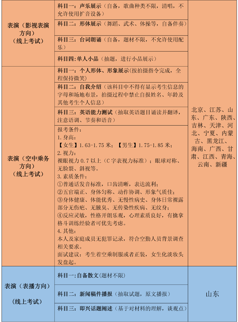 广州多芬传媒艺考培训