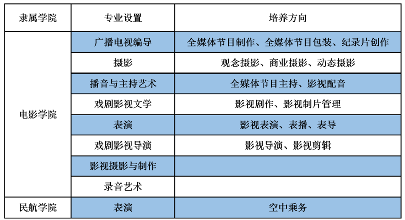 吉林动画学院2022年校考