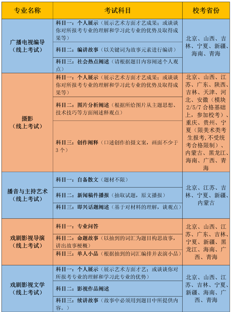 广州多芬传媒艺考培训