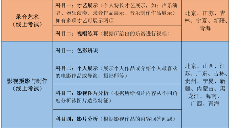 广州多芬传媒艺考培训