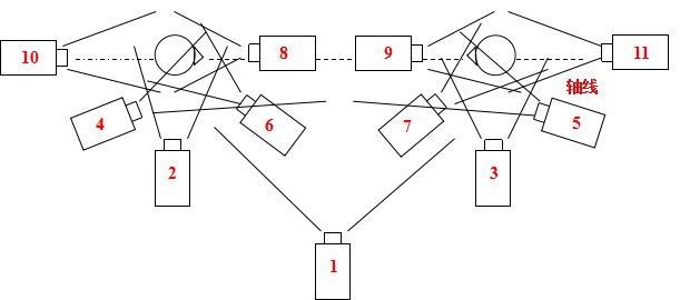 编导培训视听语言景别与机位
