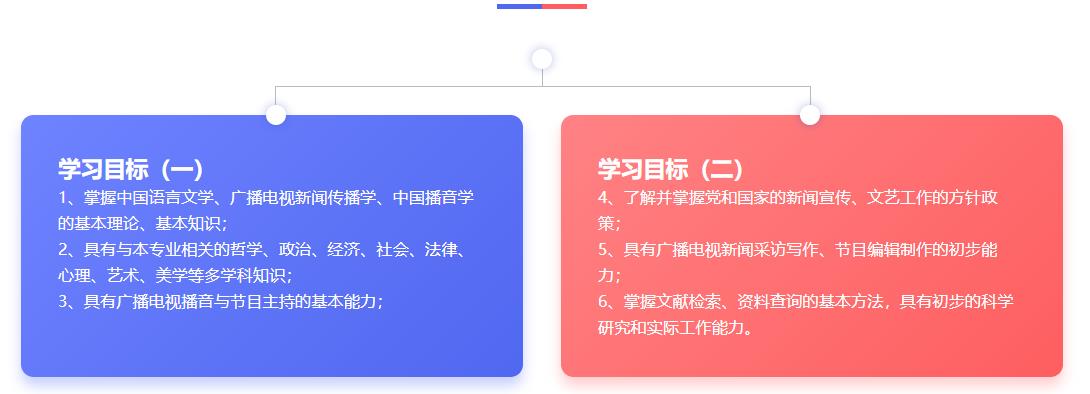 多芬传媒艺考培训机构播音主持课程