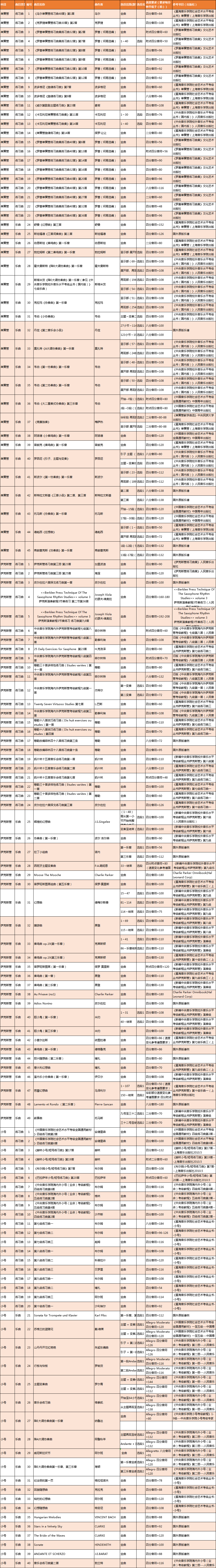 2019年广东音乐联考单簧管萨克斯小号考试规定曲目