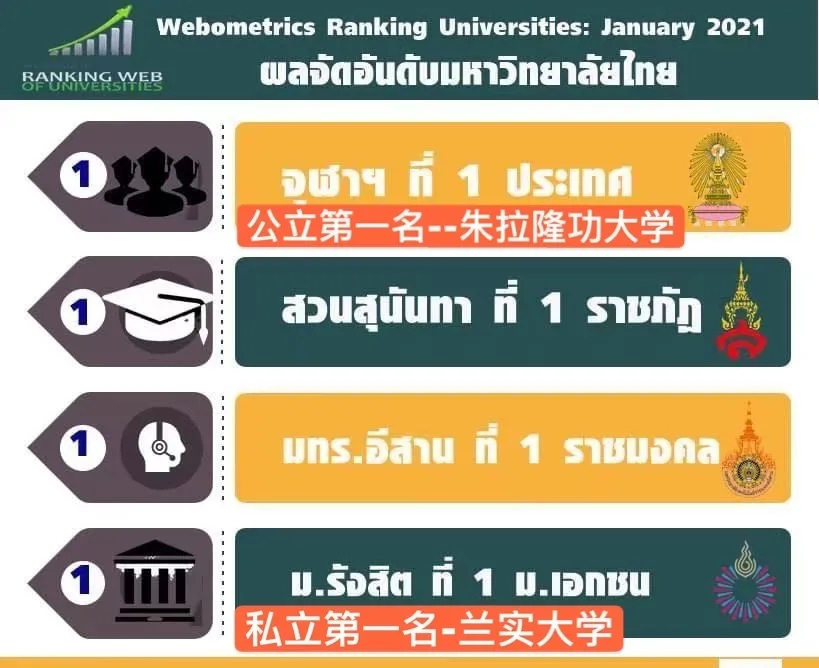 武汉工程大学1+3泰国兰实大学