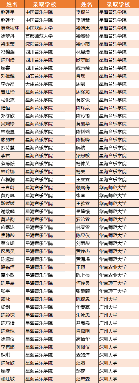 广东音乐艺考复读班