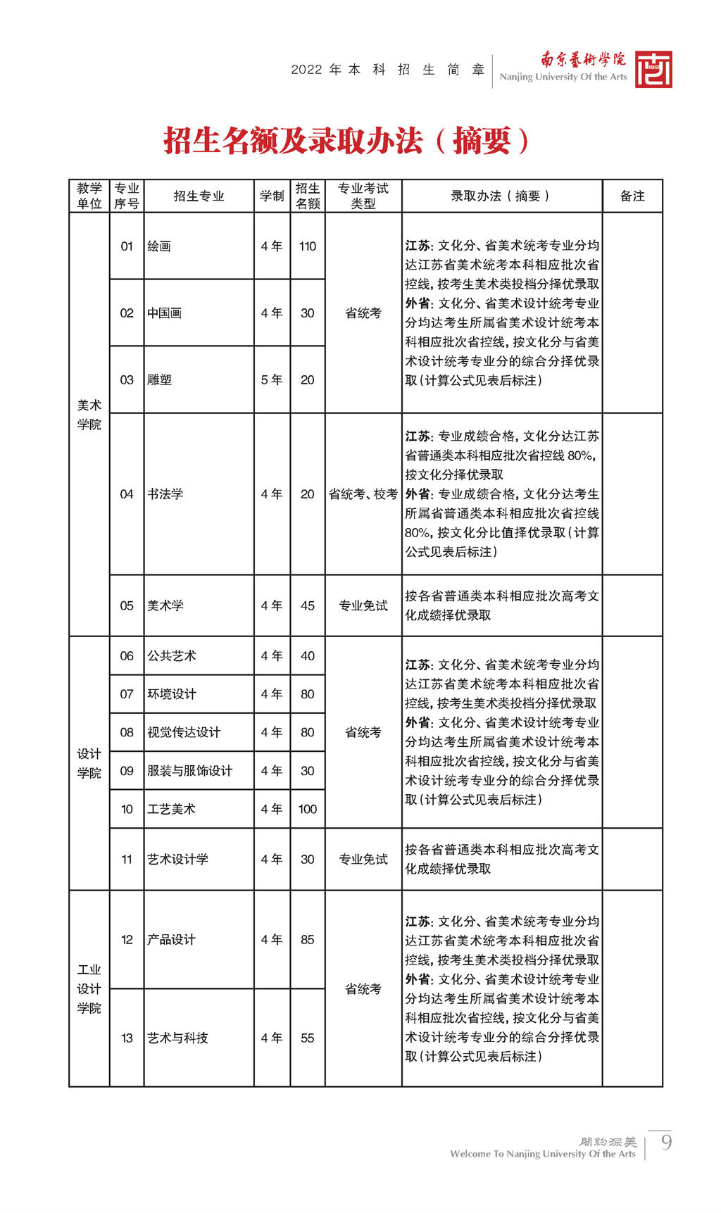 2022年南京艺术学院艺术类招生简章