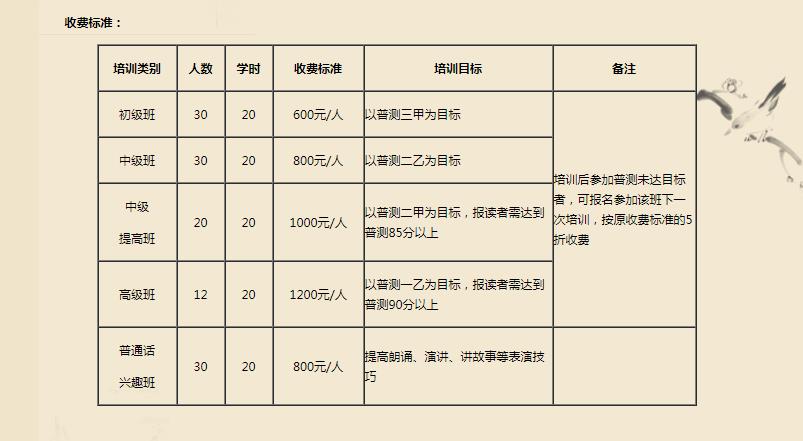 广东广州深圳东莞惠州佛山普通话培训班招生简章