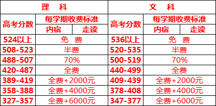 普宁市华美实验学校高考复读班