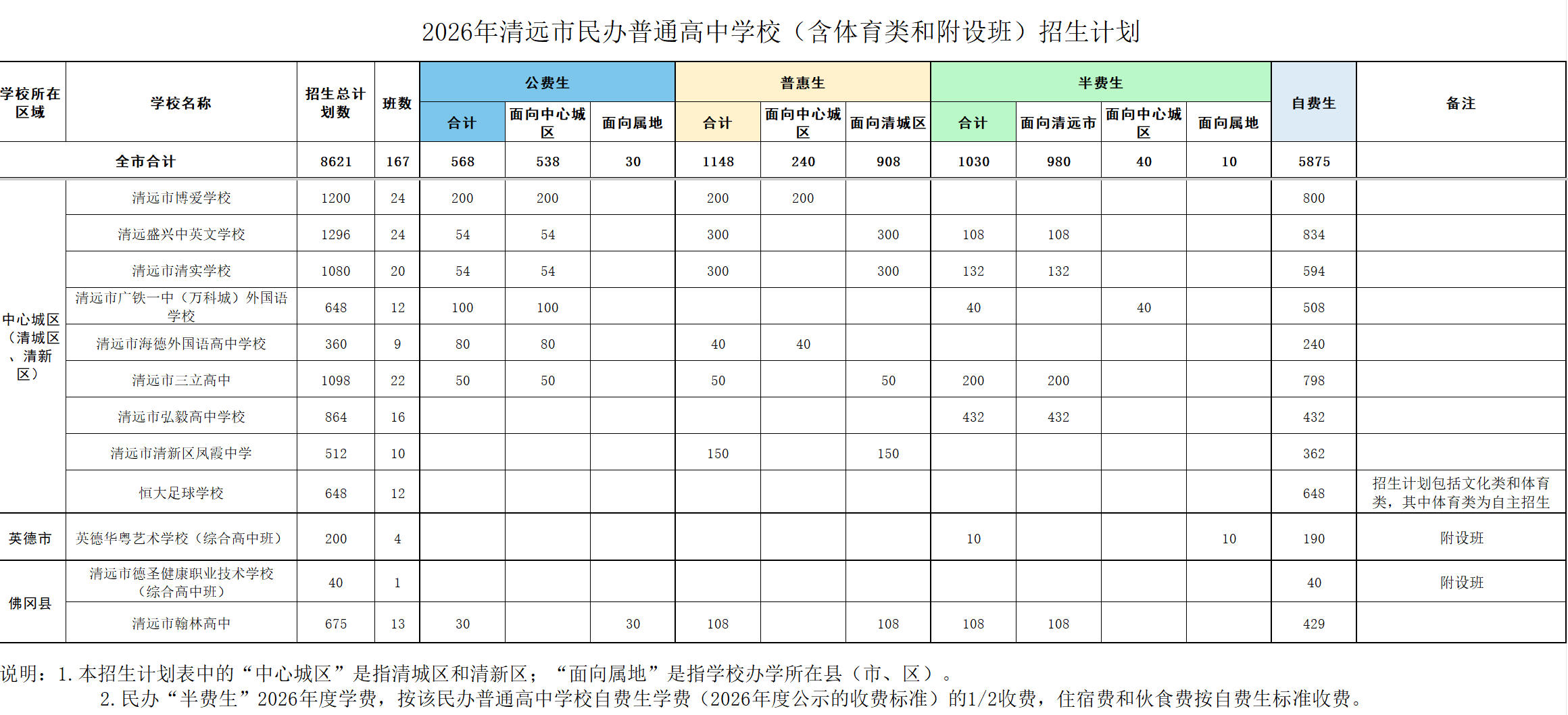 2026年清远市高中招生计划