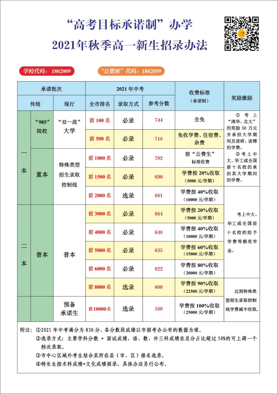 清远市博爱学校2021年高中部招生简章 清远市博爱学校2021年高中部招生简章