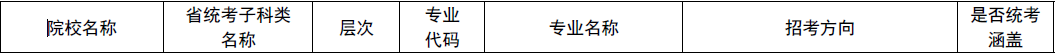 上海大学2022年艺术类本科专业对应各省统考科类要求 上海大学2022年艺术类本科专业对应各省统考科类要求