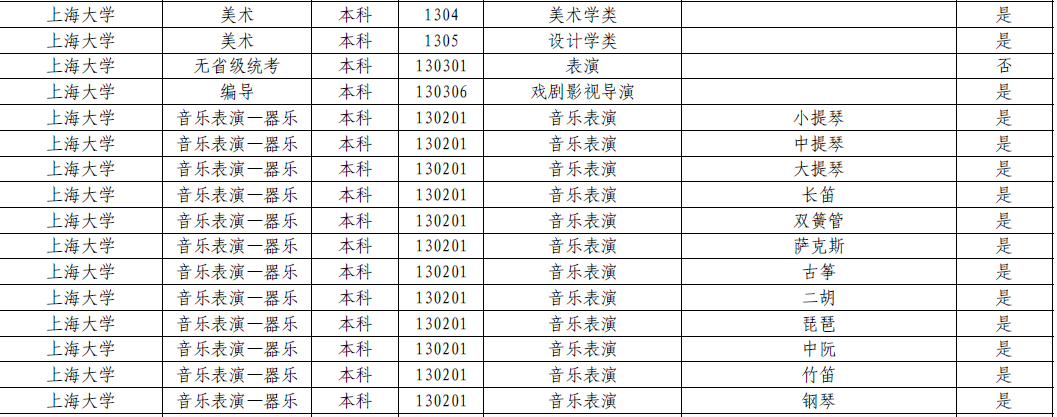 上海大学2022年艺术类本科专业对应各省统考科类要求 上海大学2022年艺术类本科专业对应各省统考科类要求