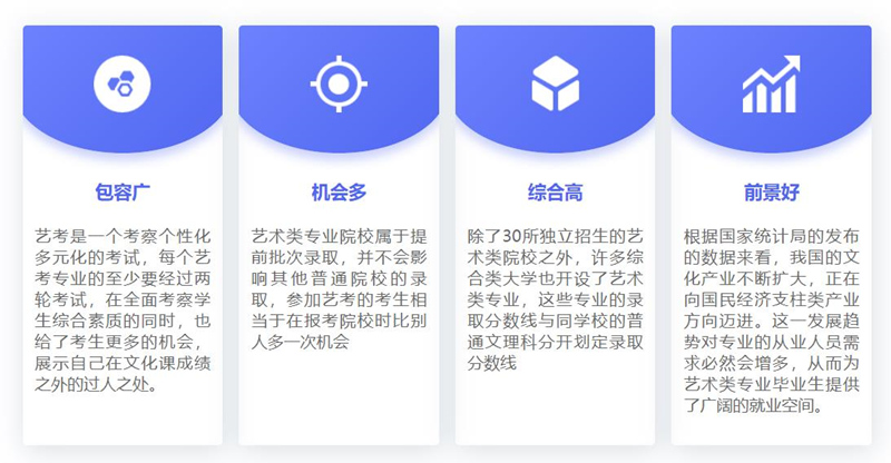 肇庆多芬传媒艺考培训班简介 肇庆多芬传媒艺考培训班简介