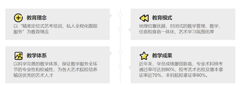 广州多芬传媒艺考培训