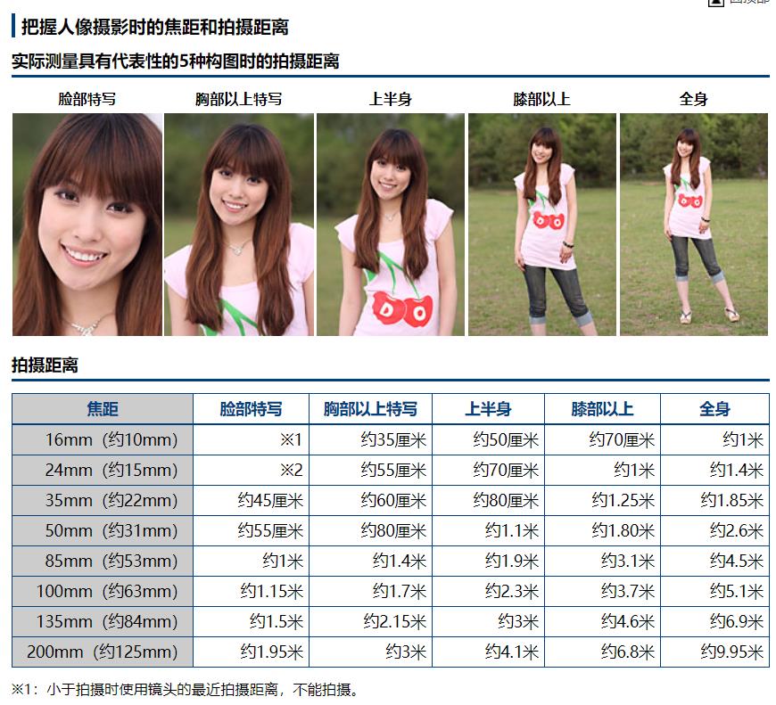 摄影艺考培训构图取景拍摄距离