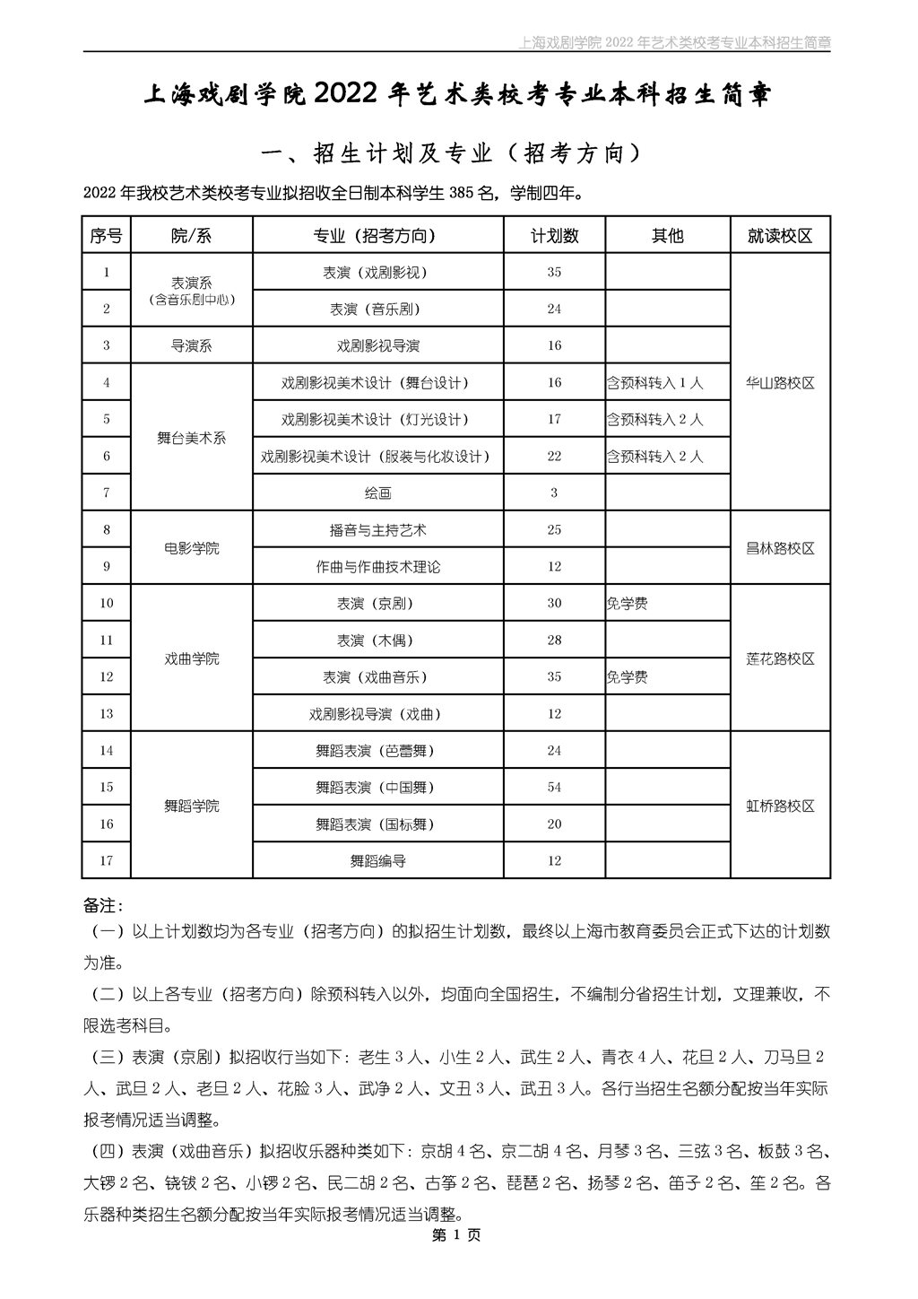 2022年上海戏剧学院本科招生简章