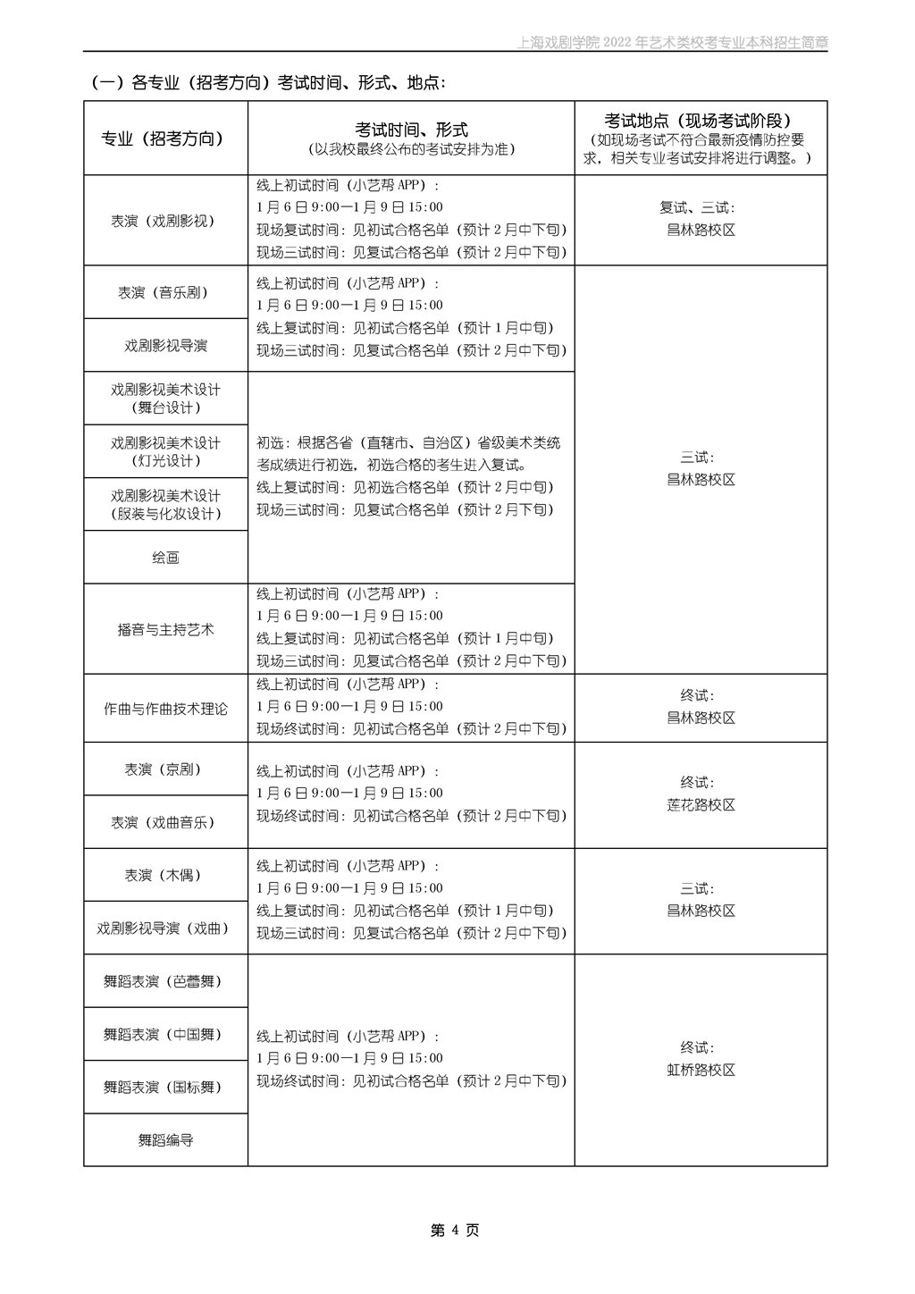 2022年上海戏剧学院本科招生简章