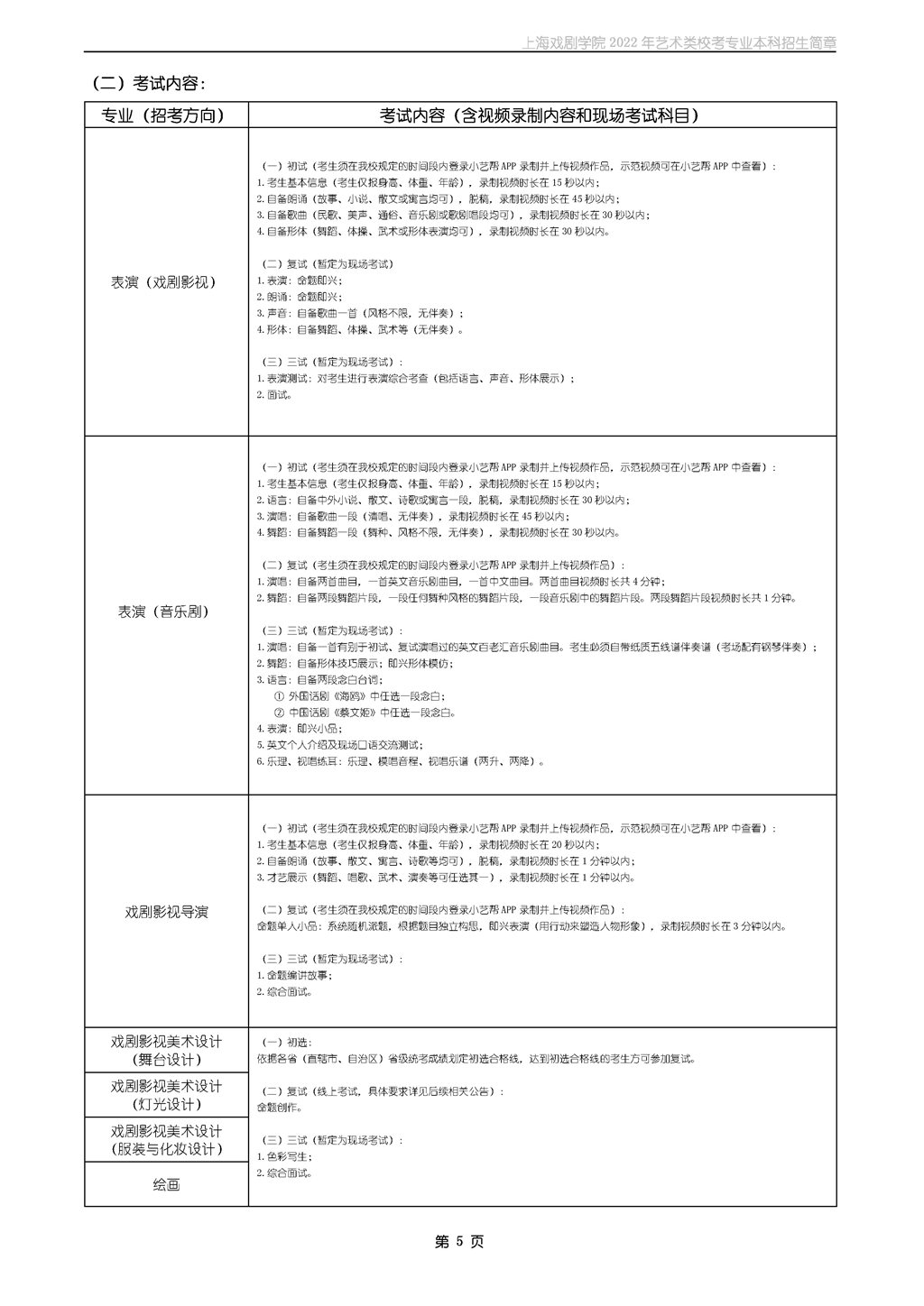 2022年上海戏剧学院本科招生简章