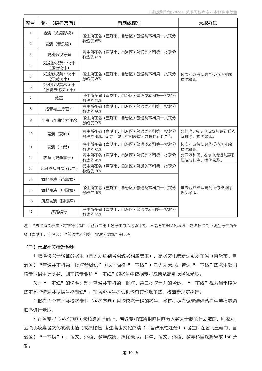 2022年上海戏剧学院本科招生简章