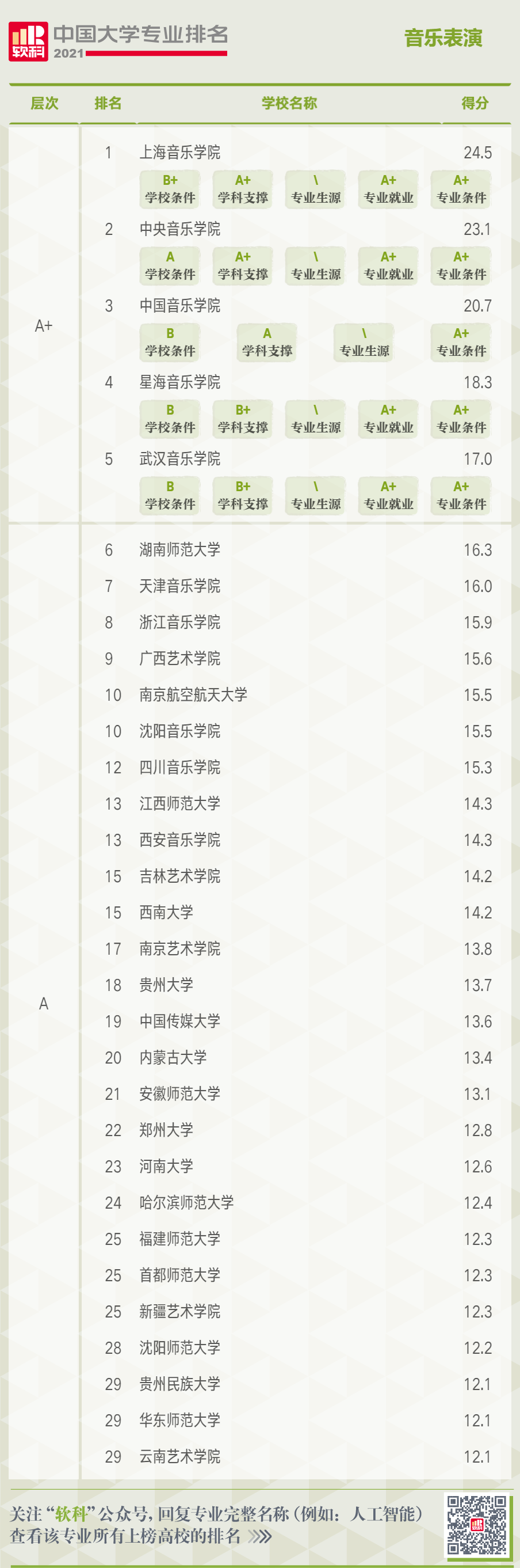 中国大学音乐表演专业排名 中国大学音乐表演专业排名