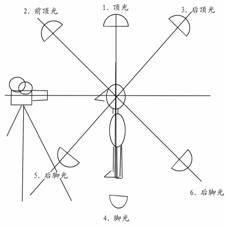 垂直方向 垂直方向