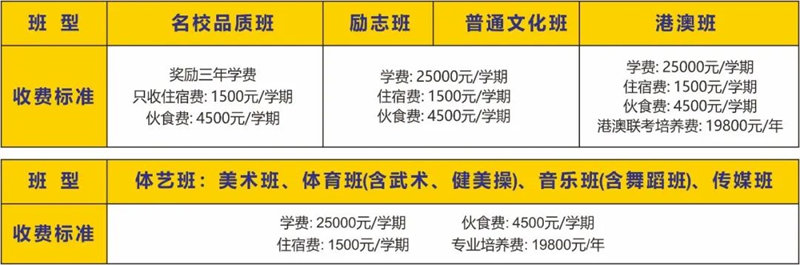 佛山市听音湖实验中学收费标准