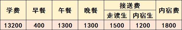 普宁市华美实验学校高一级招生简章 普宁市华美实验学校高一级招生简章