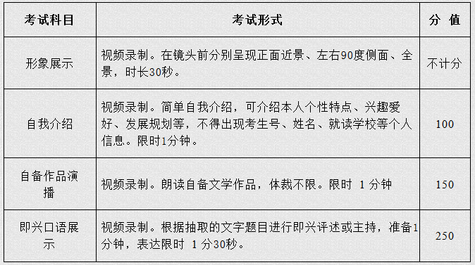 武昌理工学院2022年艺术类招生简章