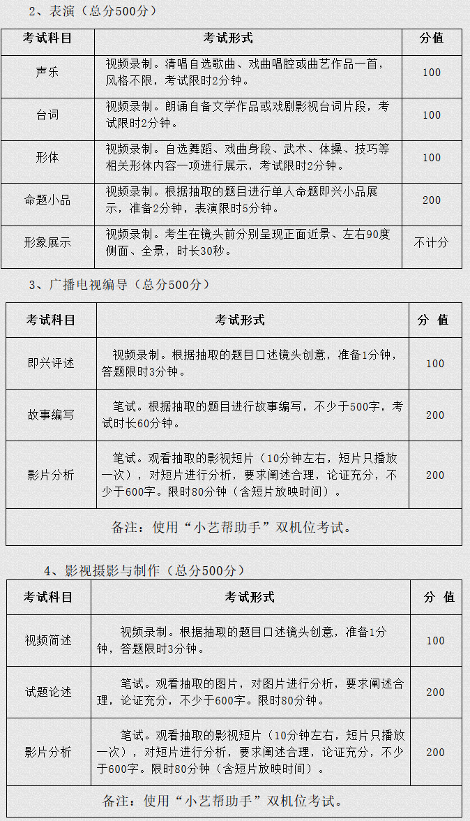 武昌理工学院2022年艺术类招生简章